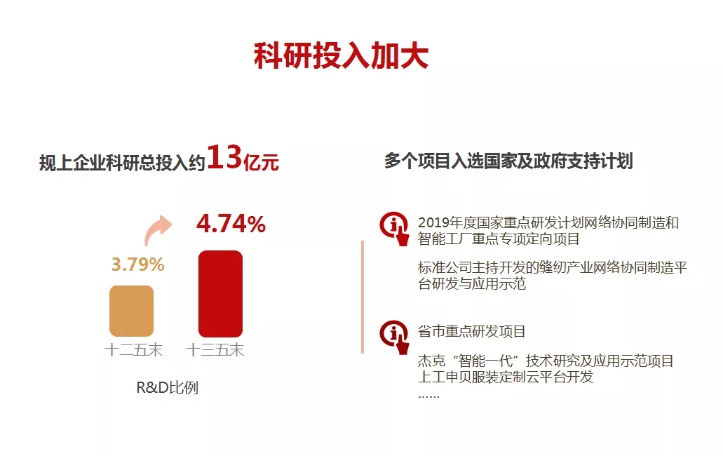 圓夢強國，創縫機“十三五”偉業；賡續初心，啟百年發展新征程——何燁理事長第十屆理事會工作報告（網絡技術研究篇）