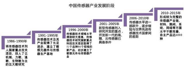 企業智能工廠轉型 網絡技術驅動的升級之路